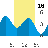 Tide chart for Elkhorn, Monterey Bay, California on 2024/01/16