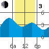 Tide chart for Elkhorn, Monterey Bay, California on 2024/01/3