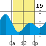 Tide chart for Elkhorn, Monterey Bay, California on 2024/02/15