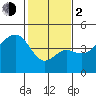 Tide chart for Elkhorn, Monterey Bay, California on 2024/02/2