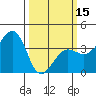 Tide chart for Elkhorn, Monterey Bay, California on 2024/03/15