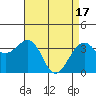 Tide chart for Elkhorn, Monterey Bay, California on 2024/04/17