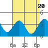 Tide chart for Elkhorn, Monterey Bay, California on 2024/04/20