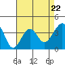 Tide chart for Elkhorn, Monterey Bay, California on 2024/04/22