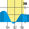 Tide chart for Elkhorn, Monterey Bay, California on 2024/04/30