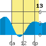 Tide chart for Elkhorn, Monterey Bay, California on 2024/05/13