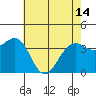 Tide chart for Elkhorn, Monterey Bay, California on 2024/05/14