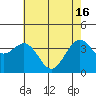 Tide chart for Elkhorn, Monterey Bay, California on 2024/05/16