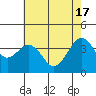 Tide chart for Elkhorn, Monterey Bay, California on 2024/05/17