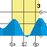 Tide chart for Elkhorn, Monterey Bay, California on 2024/05/3