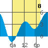 Tide chart for Elkhorn, Monterey Bay, California on 2024/05/8