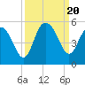 Tide chart for Elliott Cut entrance, Stono River, South Carolina on 2023/09/20
