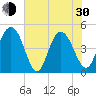 Tide chart for Elliott Cut entrance, South Carolina on 2024/05/30