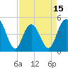 Tide chart for Elliott Cut entrance, South Carolina on 2025/04/15