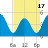 Tide chart for Elliott Cut entrance, South Carolina on 2025/04/17