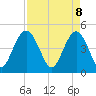 Tide chart for Elliott Cut entrance, South Carolina on 2025/04/8