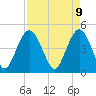 Tide chart for Elliott Cut entrance, South Carolina on 2025/04/9