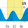 Tide chart for Elliott Cut entrance, South Carolina on 2025/05/15