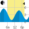 Tide chart for Elliott Cut entrance, South Carolina on 2025/05/4