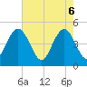 Tide chart for Elliott Cut entrance, South Carolina on 2025/05/6