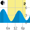 Tide chart for Elliott Cut entrance, South Carolina on 2025/06/2