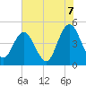 Tide chart for Elliott Cut entrance, South Carolina on 2025/06/7