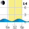 Tide chart for Elliott Key Harbor, Biscayne Bay, Florida on 2023/01/14
