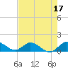Tide chart for Elliott Key Harbor, Biscayne Bay, Florida on 2023/06/17