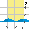 Tide chart for Elliott Key Harbor, Biscayne Bay, Florida on 2024/04/17