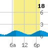 Tide chart for Elliott Key Harbor, Biscayne Bay, Florida on 2024/04/18