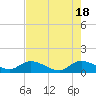 Tide chart for Elliott Key Harbor, Biscayne Bay, Florida on 2024/05/18