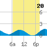 Tide chart for Elliott Key Harbor, Biscayne Bay, Florida on 2024/06/20