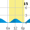 Tide chart for Elliott Key Harbor, Florida on 2025/03/15