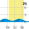 Tide chart for Elliott Key Harbor, Florida on 2025/03/21