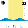 Tide chart for Elliott Key Harbor, Florida on 2025/03/22