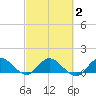 Tide chart for Elliott Key Harbor, Florida on 2025/03/2