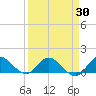 Tide chart for Elliott Key Harbor, Florida on 2025/03/30