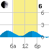 Tide chart for Elliott Key Harbor, Florida on 2025/03/6