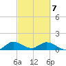 Tide chart for Elliott Key Harbor, Florida on 2025/03/7