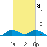 Tide chart for Elliott Key Harbor, Florida on 2025/03/8