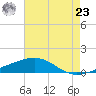 Tide chart for Empire Jetty, Louisiana on 2024/05/23