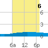 Tide chart for Empire Jetty, Louisiana on 2025/05/6