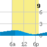 Tide chart for Empire Jetty, Louisiana on 2025/05/9