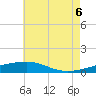Tide chart for Empire Jetty, Louisiana on 2025/06/6