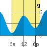 Tide chart for Empire, Oregon on 2025/05/9