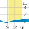 Tide chart for Englewood, Lemon Bay, Florida on 2022/02/11