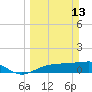 Tide chart for Englewood, Lemon Bay, Florida on 2022/03/13