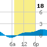 Tide chart for Englewood, Lemon Bay, Florida on 2023/01/18
