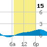 Tide chart for Englewood, Lemon Bay, Florida on 2023/02/15