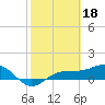 Tide chart for Englewood, Lemon Bay, Florida on 2023/02/18